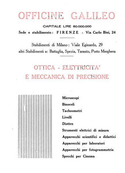 L'industria nazionale rivista mensile dell'autarchia