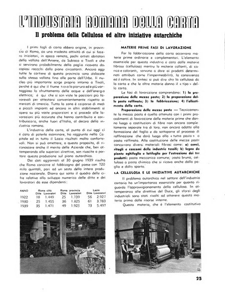 L'industria nazionale rivista mensile dell'autarchia