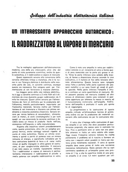 L'industria nazionale rivista mensile dell'autarchia