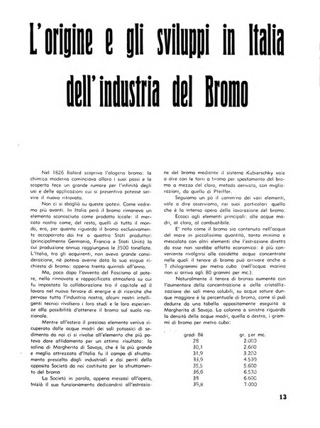 L'industria nazionale rivista mensile dell'autarchia