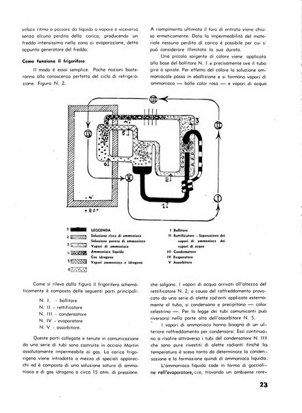 L'industria nazionale rivista mensile dell'autarchia