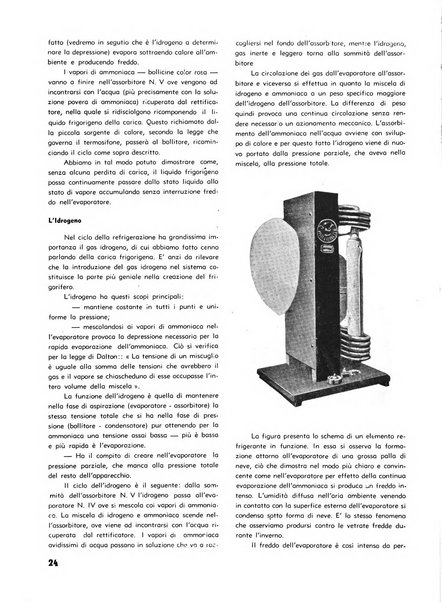 L'industria nazionale rivista mensile dell'autarchia