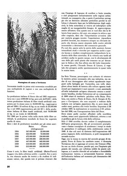 L'industria nazionale rivista mensile dell'autarchia