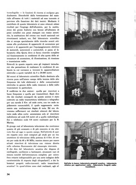 L'industria nazionale rivista mensile dell'autarchia