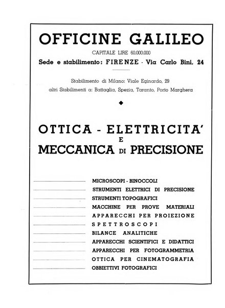 L'industria nazionale rivista mensile dell'autarchia