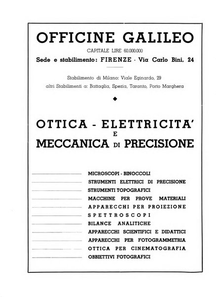 L'industria nazionale rivista mensile dell'autarchia