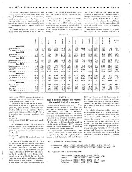 Rivista delle industrie ferroviarie e dei lavori pubblici grande rassegna di politica economica e di tecnica industriale