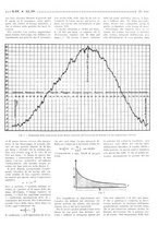 giornale/RML0021024/1919/unico/00000305