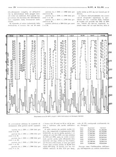 Rivista delle industrie ferroviarie e dei lavori pubblici grande rassegna di politica economica e di tecnica industriale