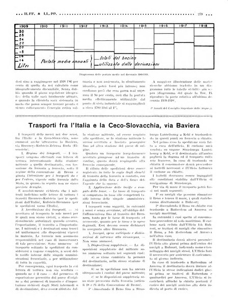 Rivista delle industrie ferroviarie e dei lavori pubblici grande rassegna di politica economica e di tecnica industriale