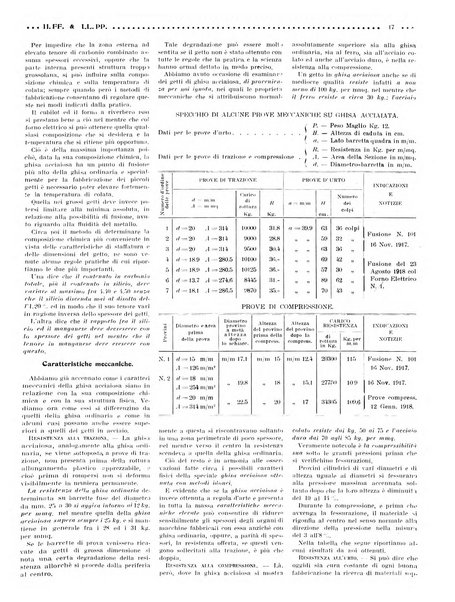 Rivista delle industrie ferroviarie e dei lavori pubblici grande rassegna di politica economica e di tecnica industriale