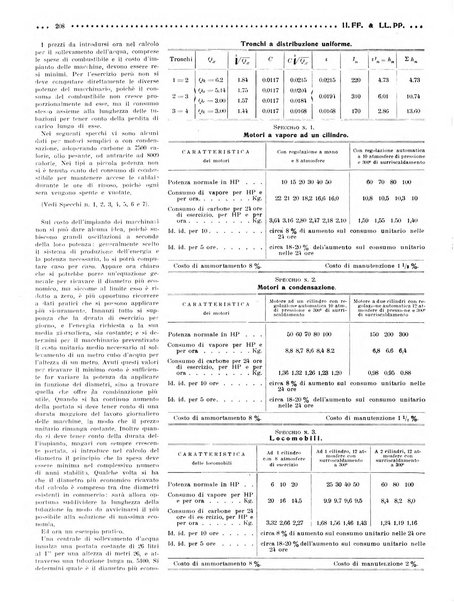 Rivista delle industrie ferroviarie e dei lavori pubblici grande rassegna di politica economica e di tecnica industriale