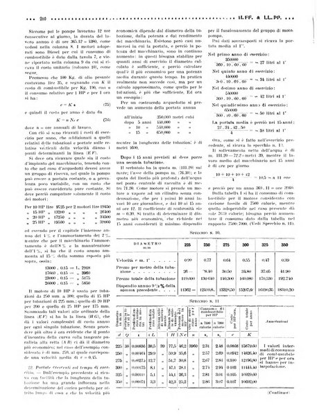 Rivista delle industrie ferroviarie e dei lavori pubblici grande rassegna di politica economica e di tecnica industriale