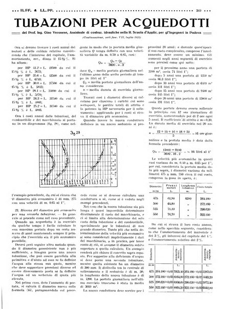 Rivista delle industrie ferroviarie e dei lavori pubblici grande rassegna di politica economica e di tecnica industriale