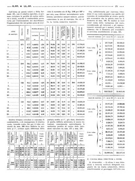 Rivista delle industrie ferroviarie e dei lavori pubblici grande rassegna di politica economica e di tecnica industriale