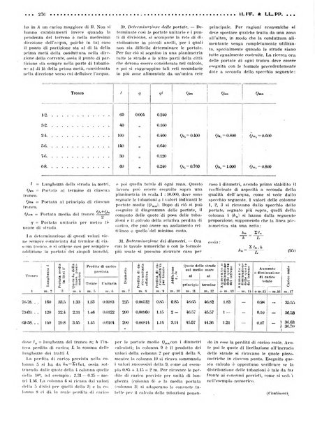 Rivista delle industrie ferroviarie e dei lavori pubblici grande rassegna di politica economica e di tecnica industriale