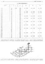 giornale/RML0021024/1921/unico/00000274