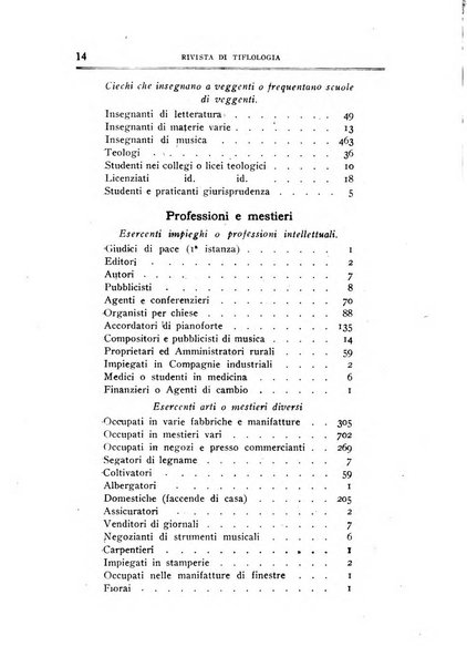 Rivista di tiflologia e per la prevenzione della cecita