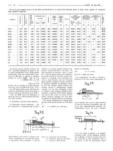 Rivista delle industrie elettro-ferroviarie e dei lavori pubblici grande rassegna mensile di politica economica e di tecnica industriale