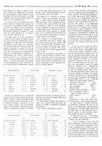 giornale/RML0021067/1925/unico/00000234