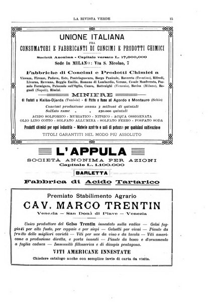 La rivista verde per la popolarizzazione dell'Istituto agrario internazionale