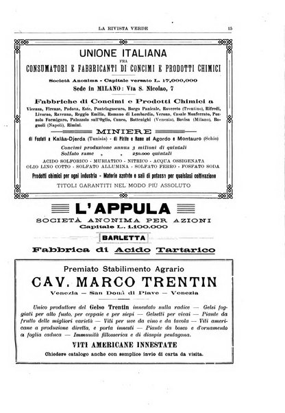 La rivista verde per la popolarizzazione dell'Istituto agrario internazionale