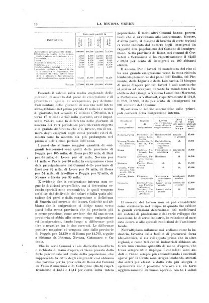 La rivista verde per la popolarizzazione dell'Istituto agrario internazionale