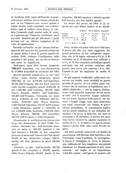 Rivista del freddo periodico mensile illustrato tecnico, scientifico, economico, commerciale