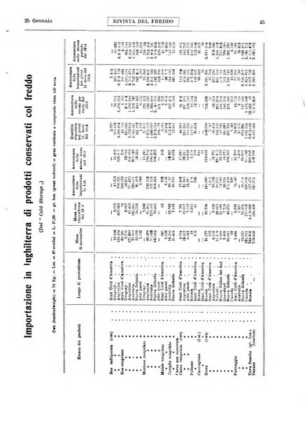 Rivista del freddo periodico mensile illustrato tecnico, scientifico, economico, commerciale