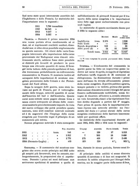 Rivista del freddo periodico mensile illustrato tecnico, scientifico, economico, commerciale