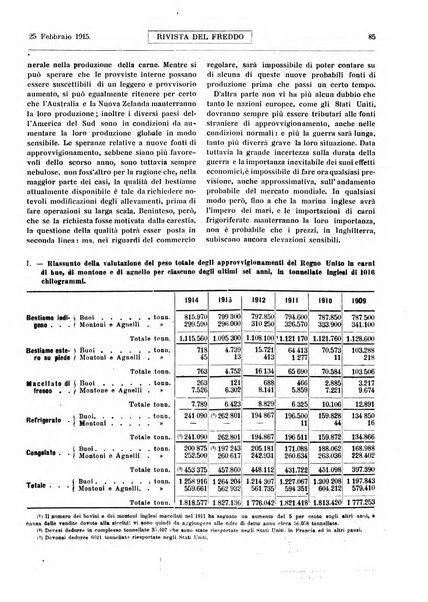 Rivista del freddo periodico mensile illustrato tecnico, scientifico, economico, commerciale