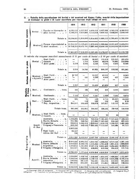 Rivista del freddo periodico mensile illustrato tecnico, scientifico, economico, commerciale