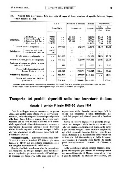 Rivista del freddo periodico mensile illustrato tecnico, scientifico, economico, commerciale