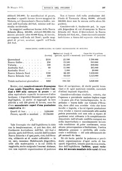 Rivista del freddo periodico mensile illustrato tecnico, scientifico, economico, commerciale