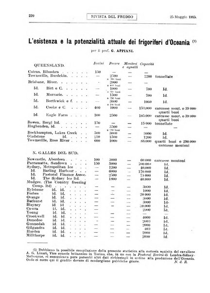 Rivista del freddo periodico mensile illustrato tecnico, scientifico, economico, commerciale