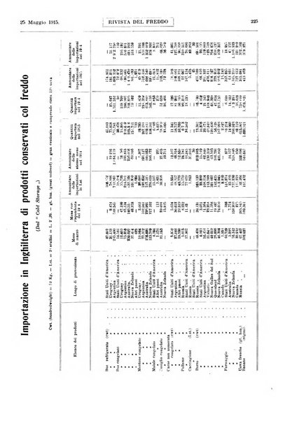 Rivista del freddo periodico mensile illustrato tecnico, scientifico, economico, commerciale