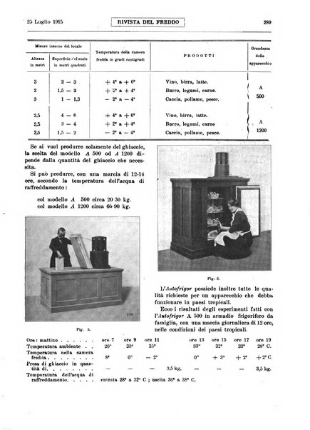 Rivista del freddo periodico mensile illustrato tecnico, scientifico, economico, commerciale