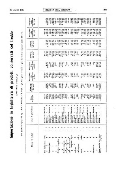 Rivista del freddo periodico mensile illustrato tecnico, scientifico, economico, commerciale