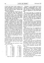 giornale/RML0021303/1915/unico/00000280