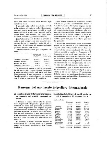 Rivista del freddo periodico mensile illustrato tecnico, scientifico, economico, commerciale