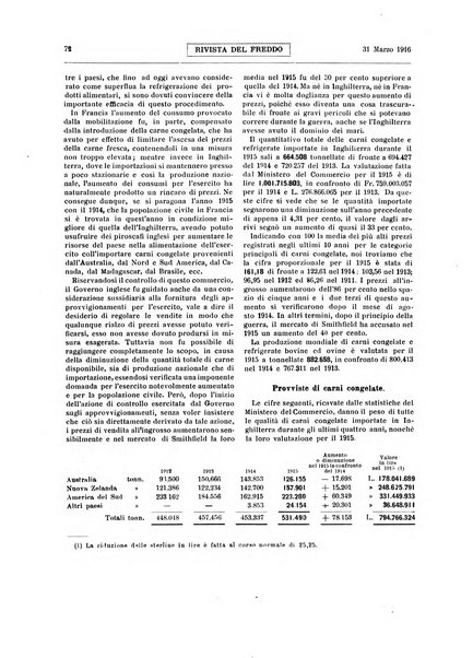 Rivista del freddo periodico mensile illustrato tecnico, scientifico, economico, commerciale