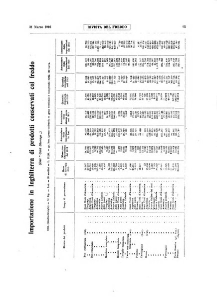 Rivista del freddo periodico mensile illustrato tecnico, scientifico, economico, commerciale