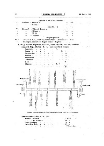 Rivista del freddo periodico mensile illustrato tecnico, scientifico, economico, commerciale