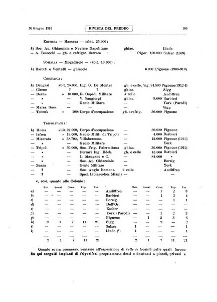 Rivista del freddo periodico mensile illustrato tecnico, scientifico, economico, commerciale