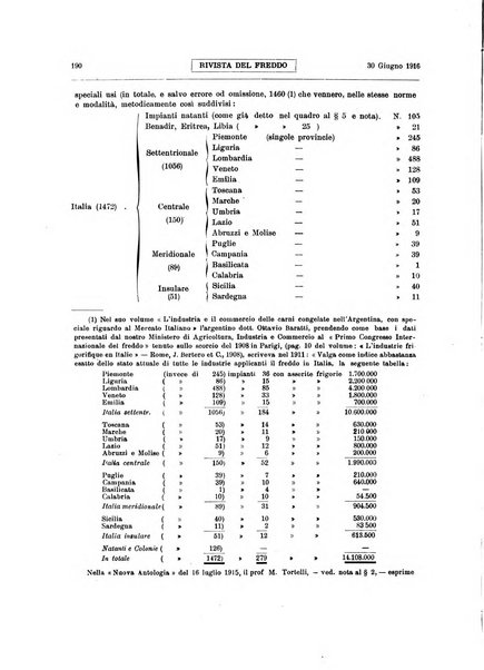 Rivista del freddo periodico mensile illustrato tecnico, scientifico, economico, commerciale