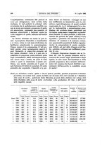 giornale/RML0021303/1916/unico/00000234