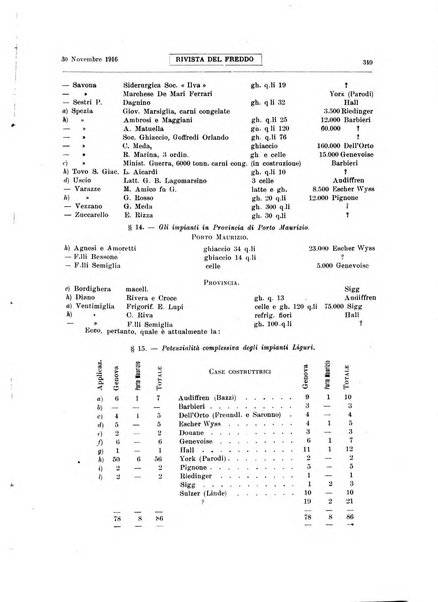 Rivista del freddo periodico mensile illustrato tecnico, scientifico, economico, commerciale