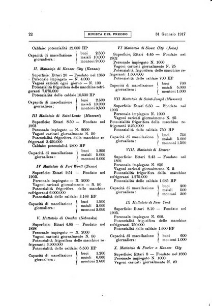 Rivista del freddo periodico mensile illustrato tecnico, scientifico, economico, commerciale