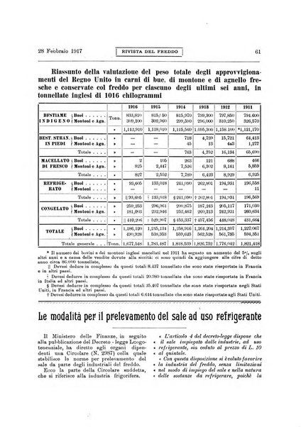 Rivista del freddo periodico mensile illustrato tecnico, scientifico, economico, commerciale