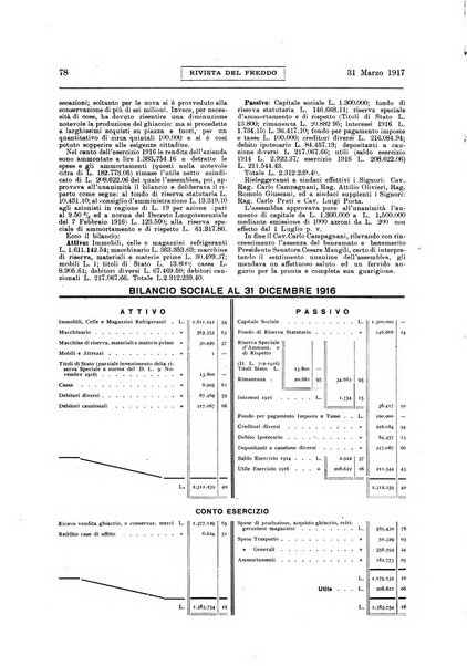 Rivista del freddo periodico mensile illustrato tecnico, scientifico, economico, commerciale